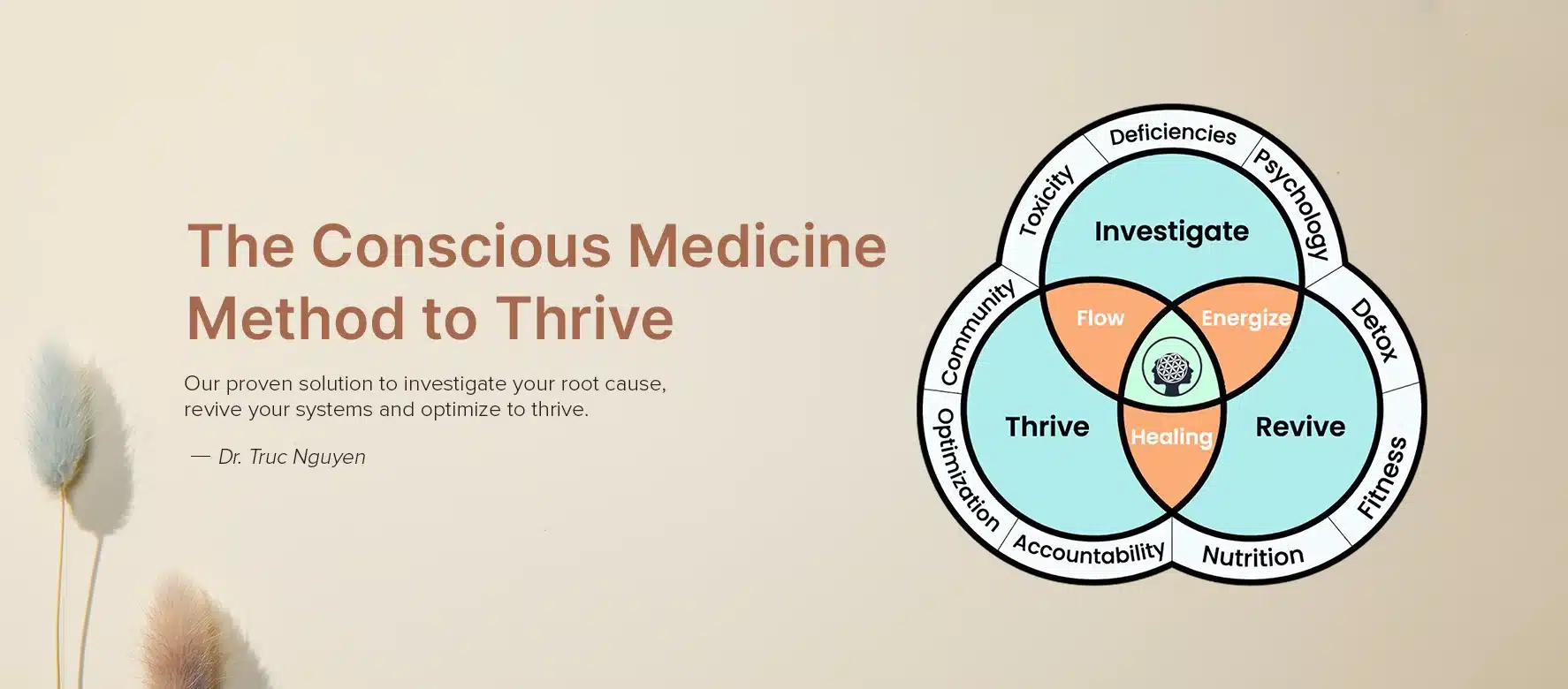 Supporting Your Wellness Journey!